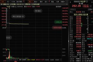 被限制住！班凯罗半场13投仅3中拿到7分 正负值-34最低